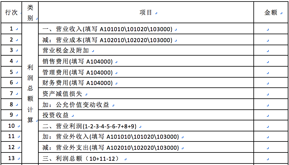 5 电子表单 Zjds