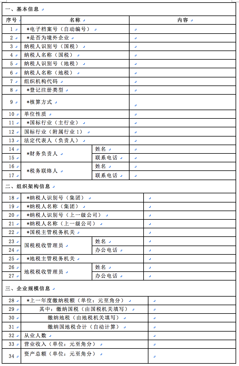 A 定点联系企业名册信息表 Zjds